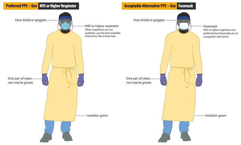 No More Hx MRSA PPE?